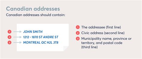 ship to canada via us address